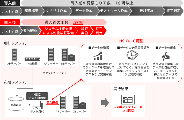 �����O�̌��ς���H�� �ꂩ���ȏと������̍H�� 2�T�� �e�X�g�H���������ȉ��ɁI