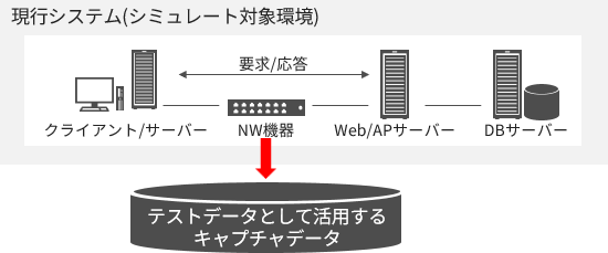 ���s�V�X�e���̃C���[�W