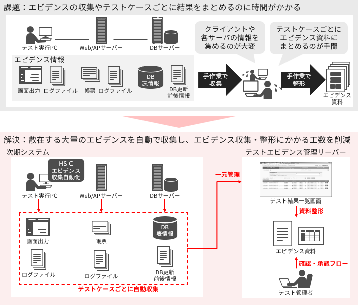 �ۑ� �G�r�f���X�̎��W�E���`�Ɏ��Ԃ������� �� ���� �G�r�f���X�̎������W�E���`�ɂ��H���팸