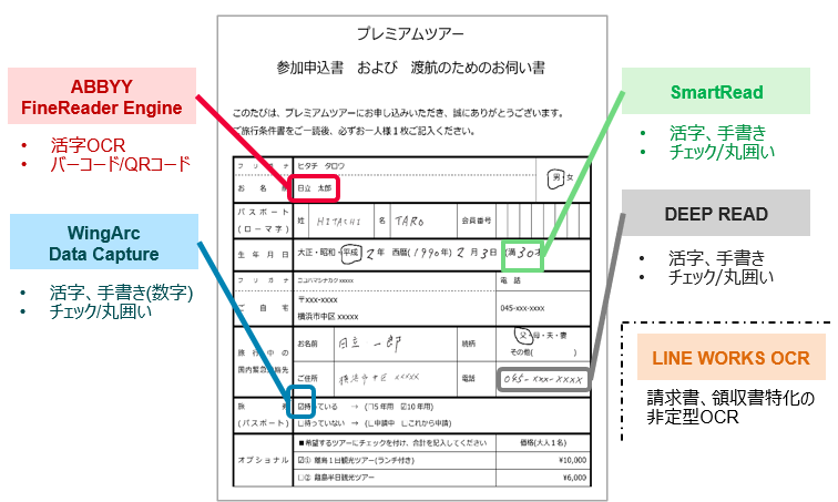 OCRɂf[^Ggx̃C[W