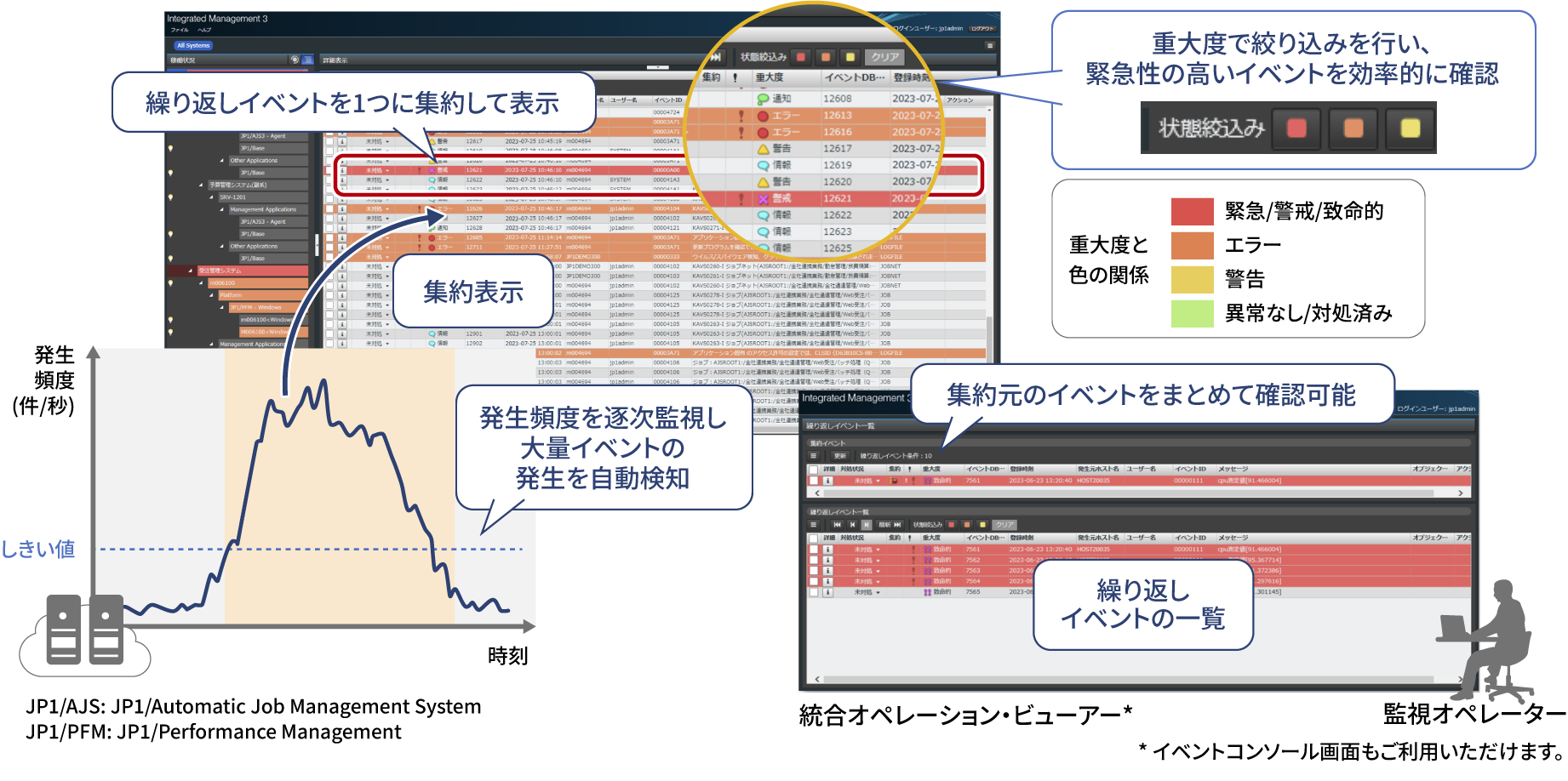 イベントの集約表示・重大度を色で表示