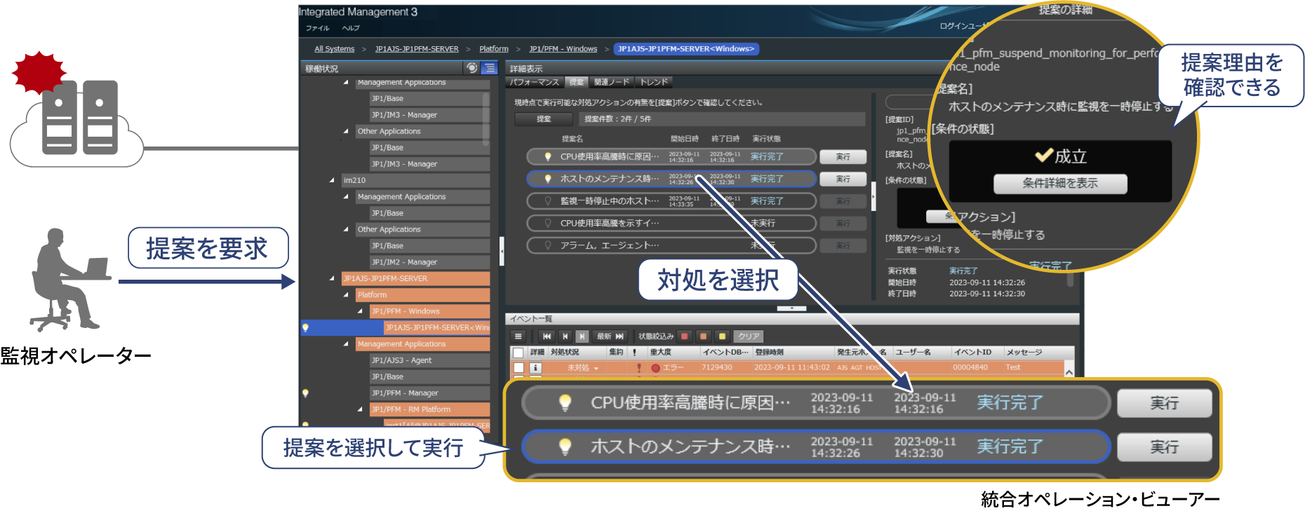 一時対処の提案・実行
