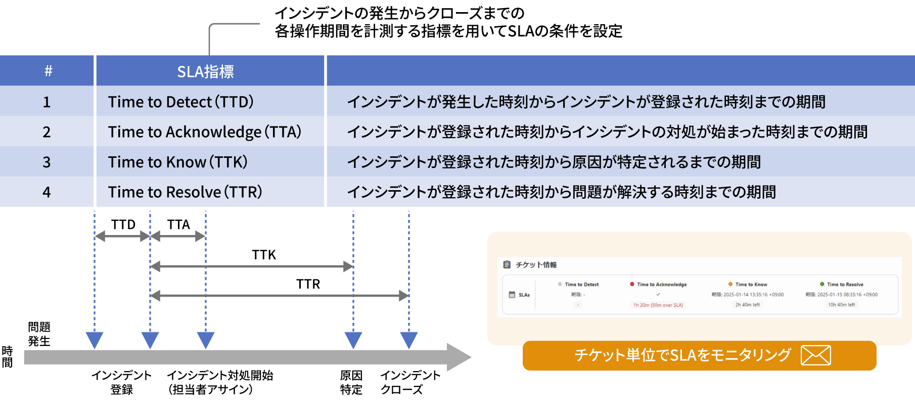 SLAモニタリング