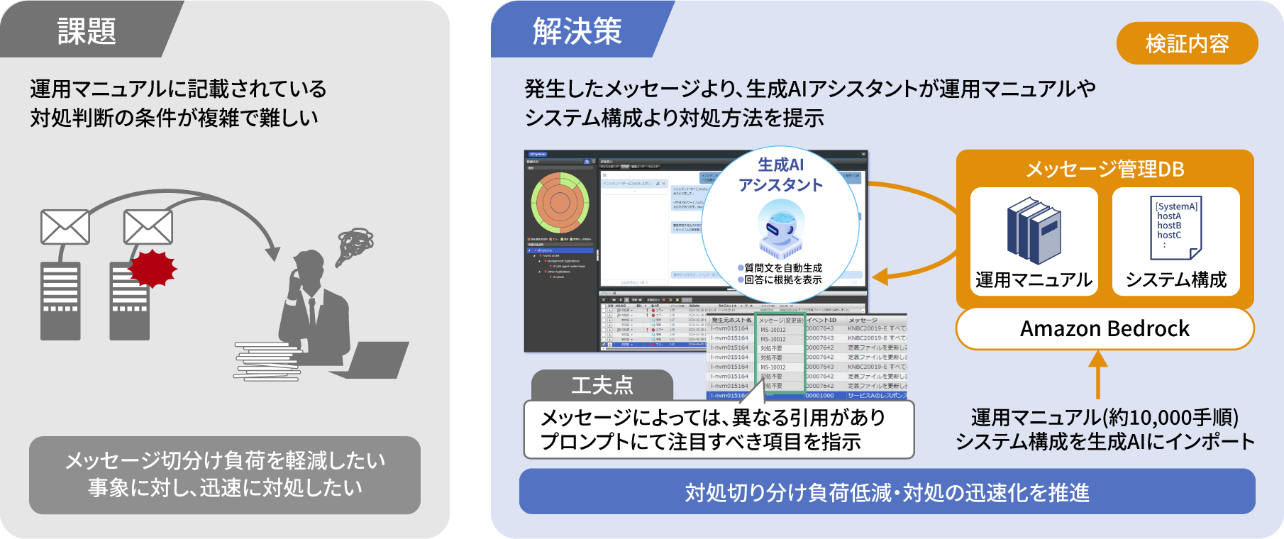 生成AI × JP1 活用事例