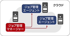 WuǗJP1/Automatic Job Management System 3