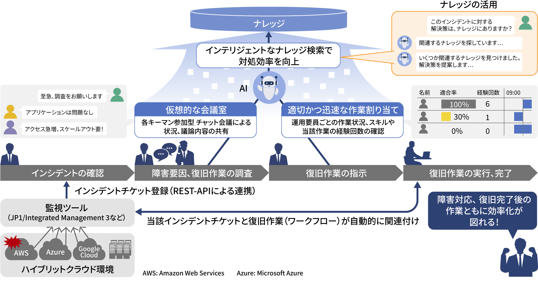 �~�ς����i���b�W�����p���āA������Ƃ�v����