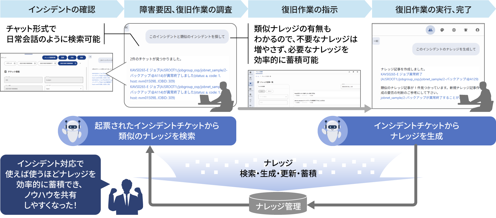 �ߋ��i���b�W�����p����������Ƃ̐v�����A�i���b�W�̎��������ɂ��Ή��҂̕��׌y��