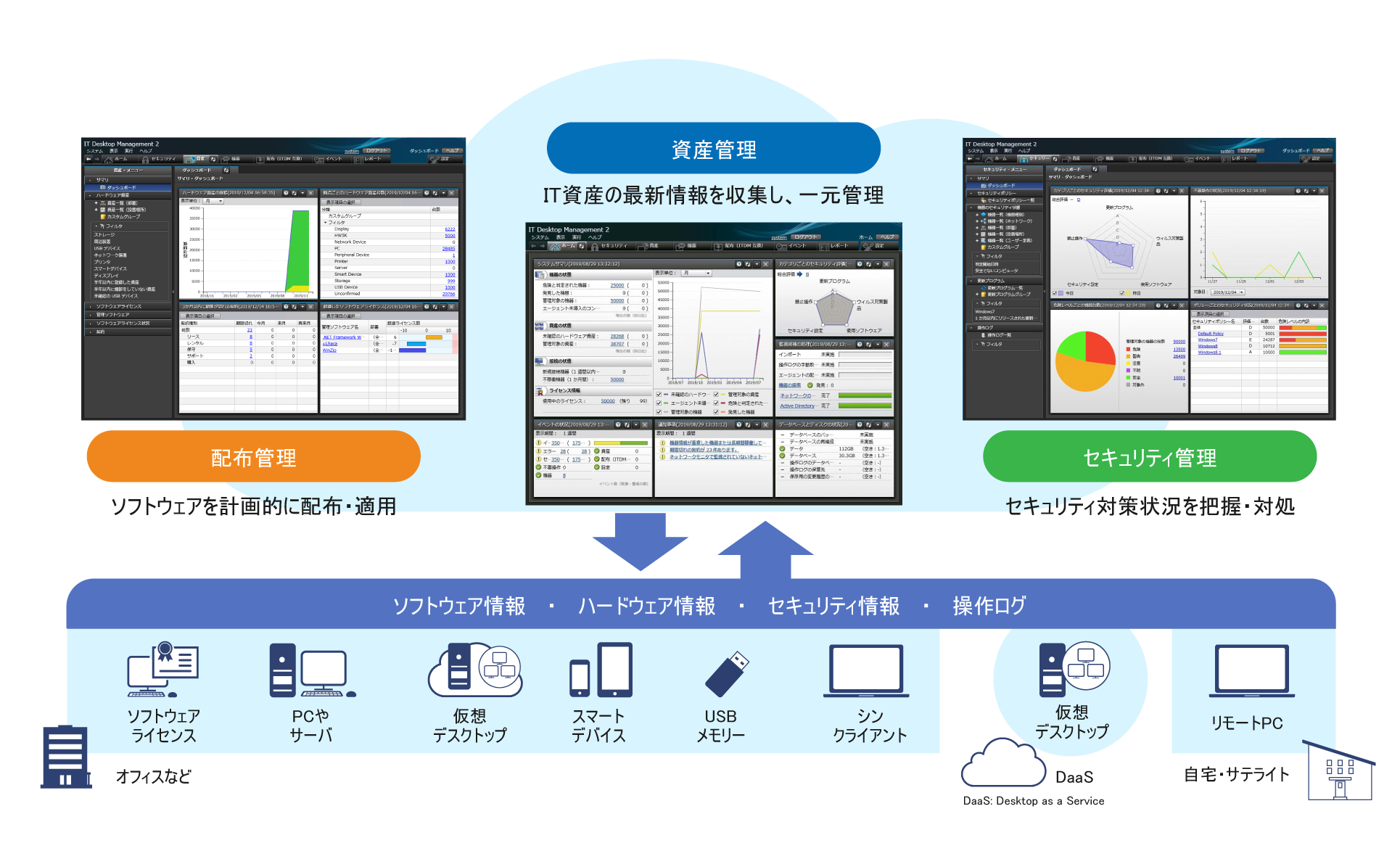 JP1 Cloud Service/Endpoint ManagementlGh|CgK؂ɊǗAZLeBXN