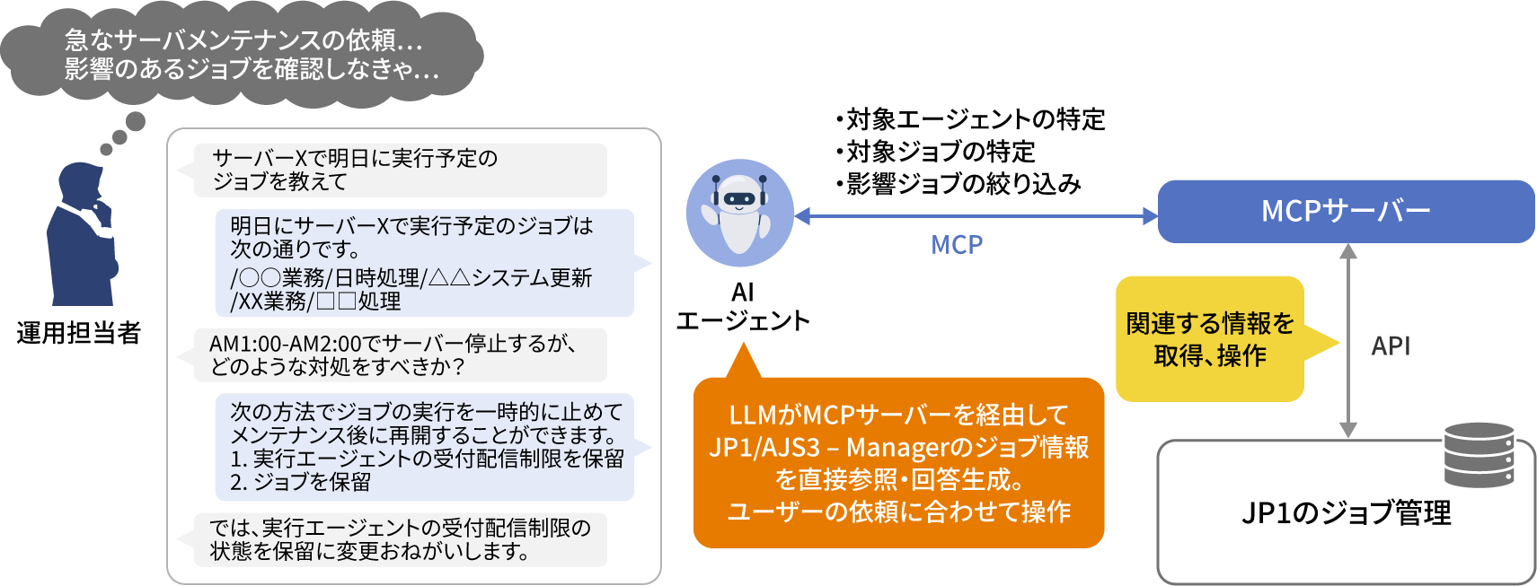 特定ホストのジョブの予定確認と変更操作の実行