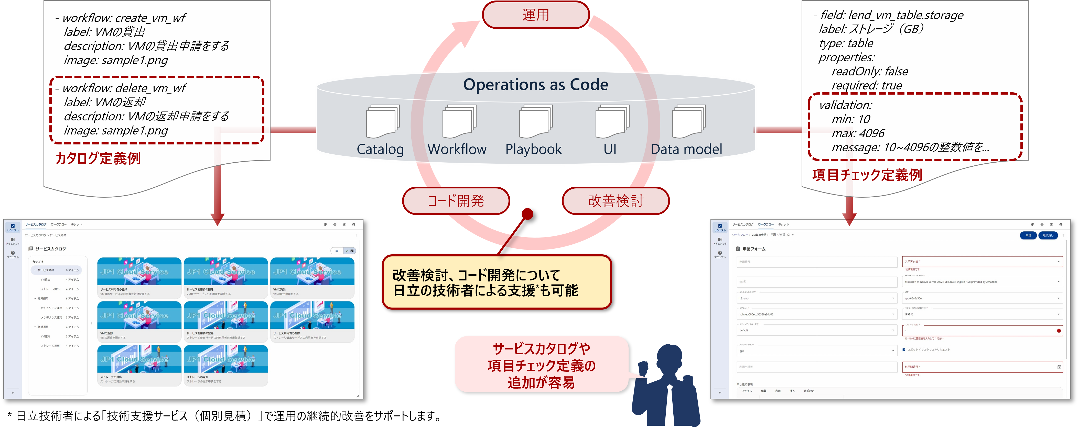 8.Operations as Codeɂ^pP