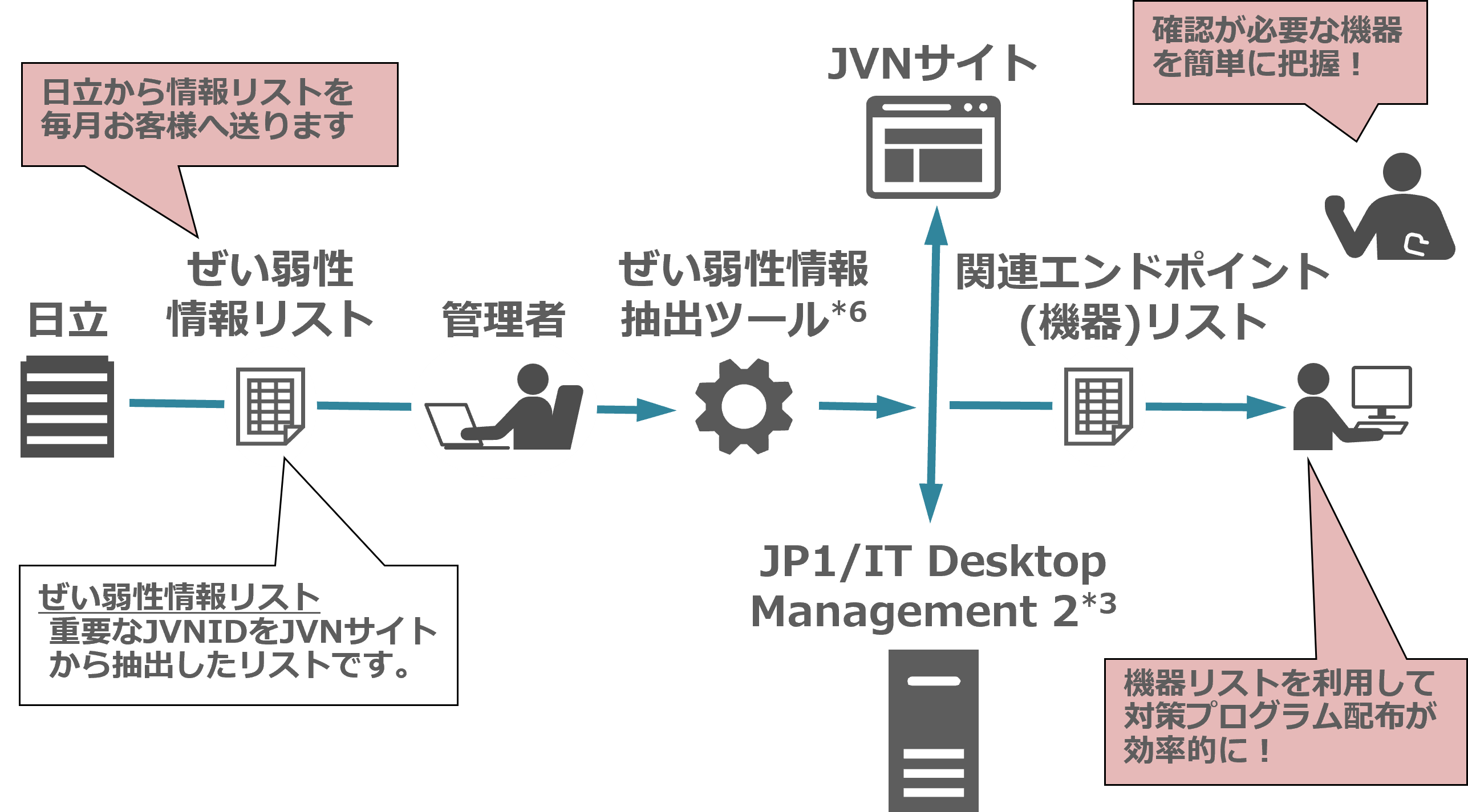 �����㐫�̐v���Ȍ��m�@JP1�e�N�j�J���T�[�r�X�Ȃ�E�E�E