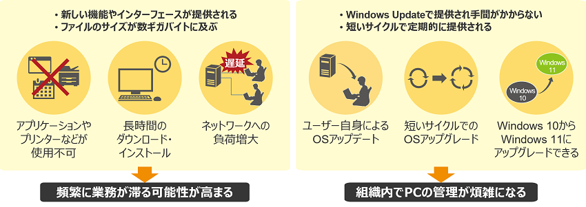 すべ きか アップグレード windows11 Windows 10向け最新機能アップデート「21H2」で何が変わるのか？