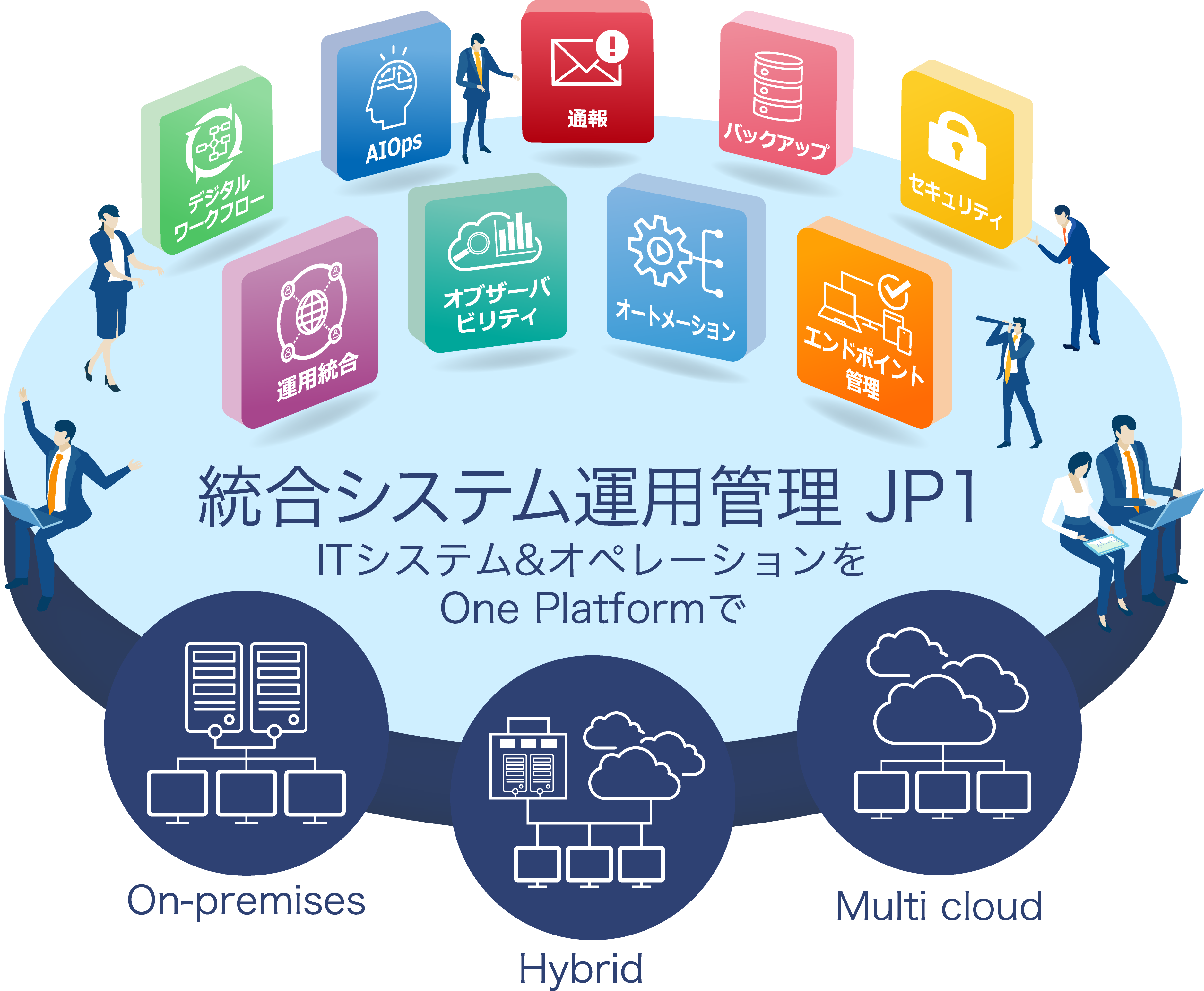 統合システム運用管理 JP1 ITシステム & オペレーションをOne Platformで