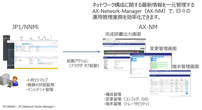 AX-Network-Manager