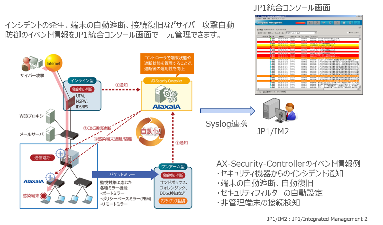 AX-Security-Controller