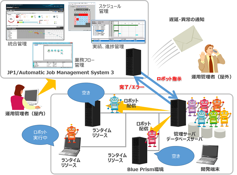 Blue Prism