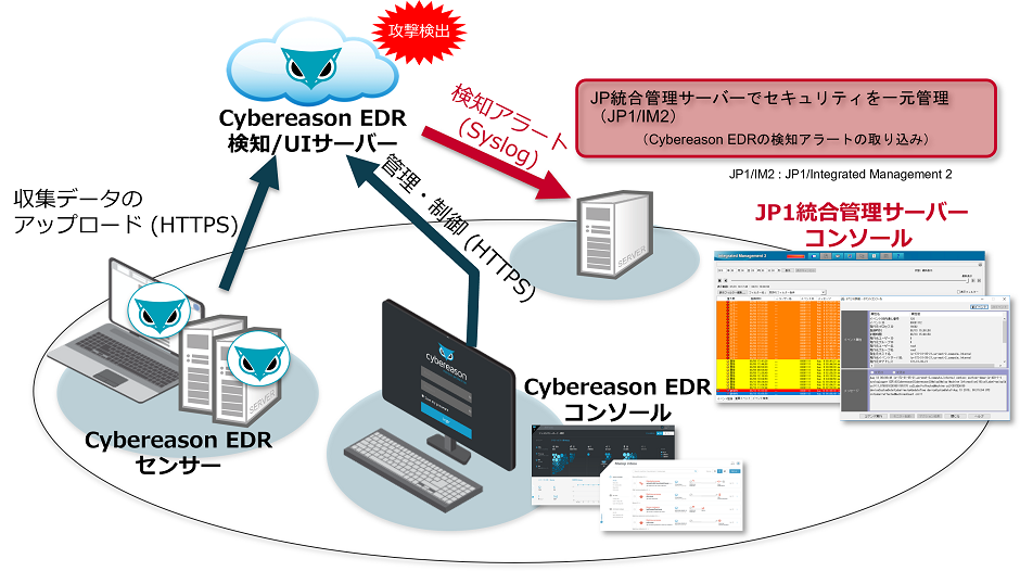 Cybereason EDR
