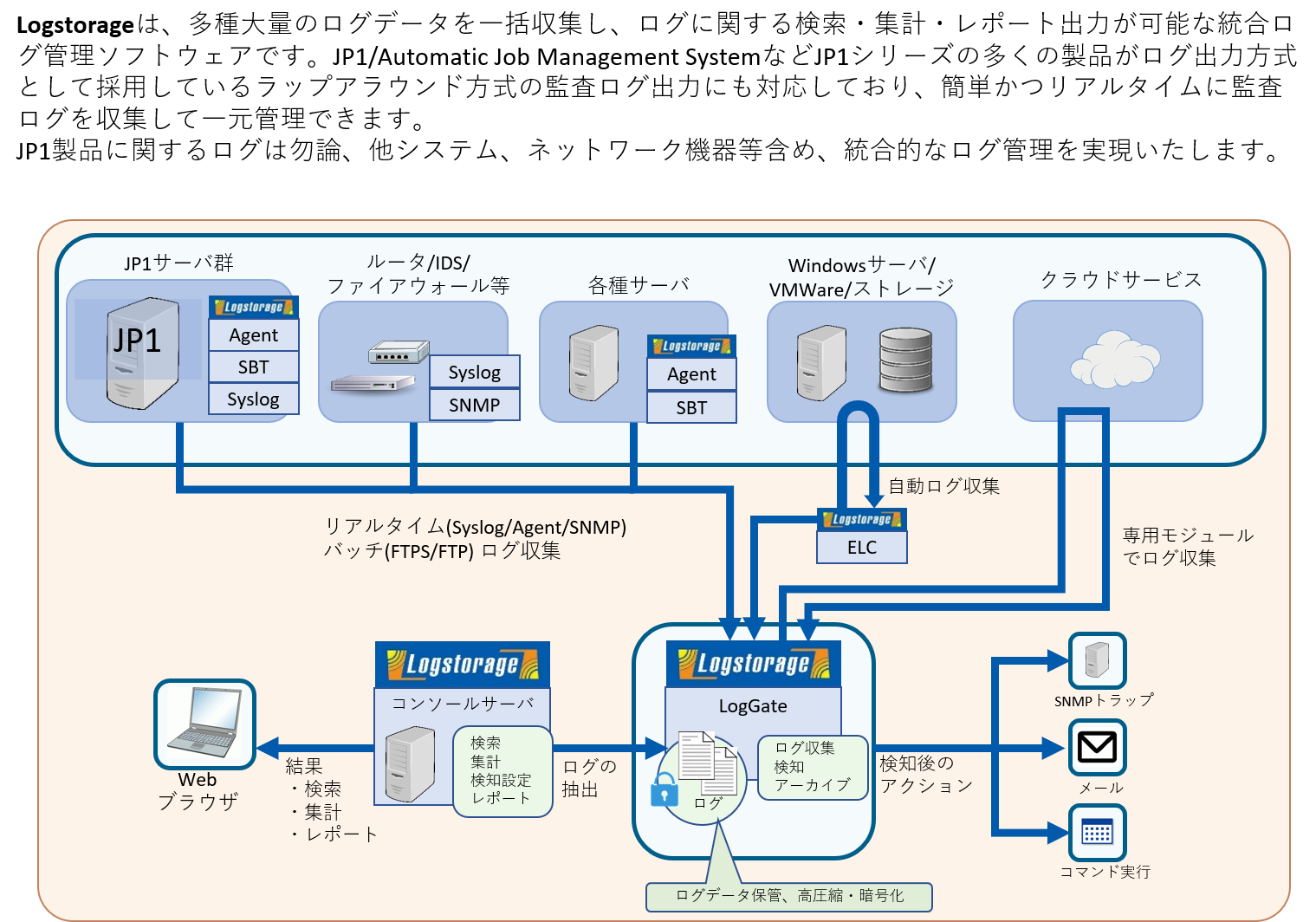  site: gohach1.logdb.net. 