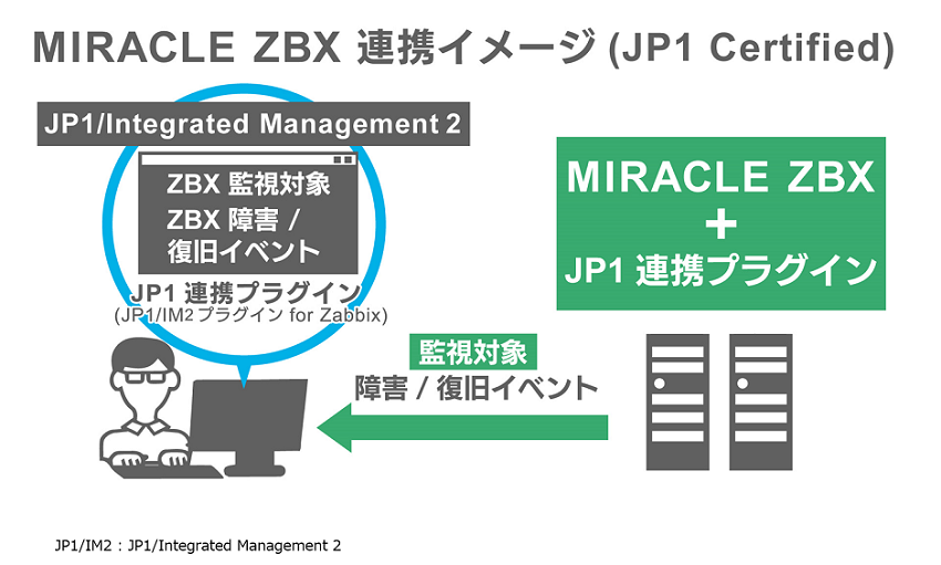MIRACLE ZBX