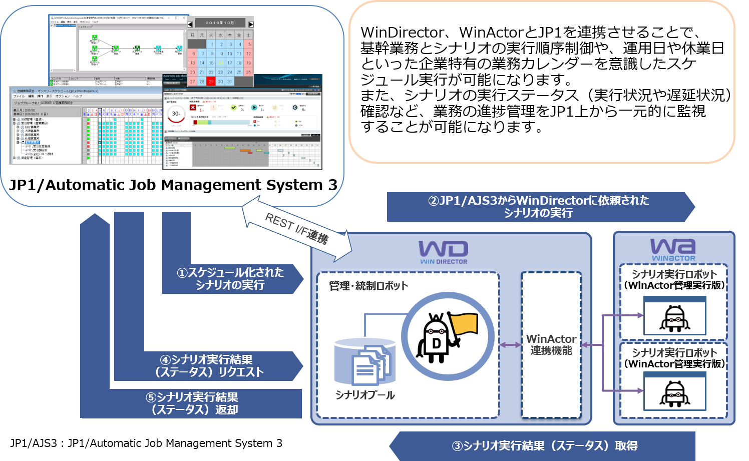 WinActorAWinDirector