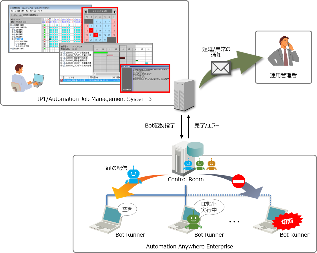 Automation Anywhere Enterprise