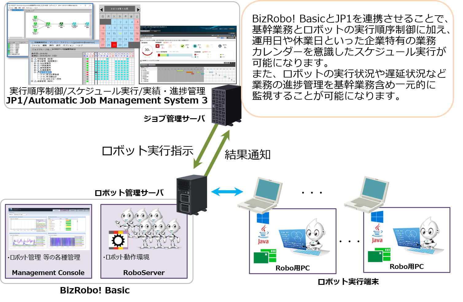 BizRobo! Basic