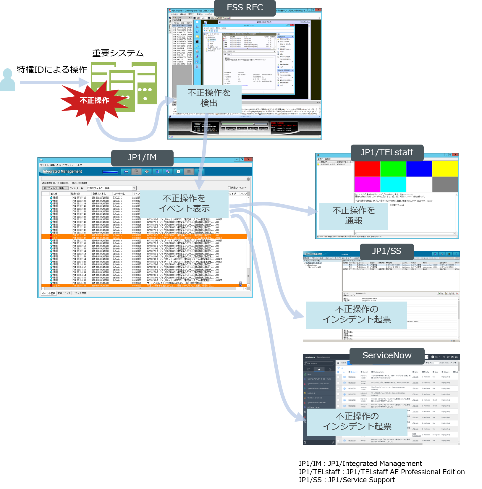 ESS REC/ESS AdminControlAgTv}