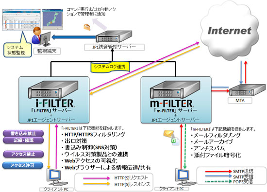 i-FILTER^m-FILTERAgTv}