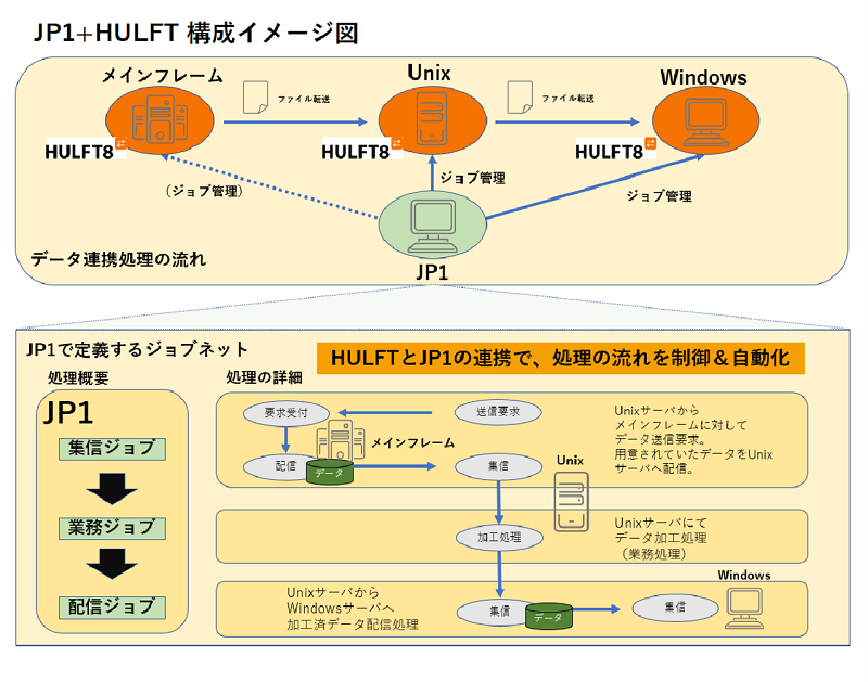 HULFTAgTv}