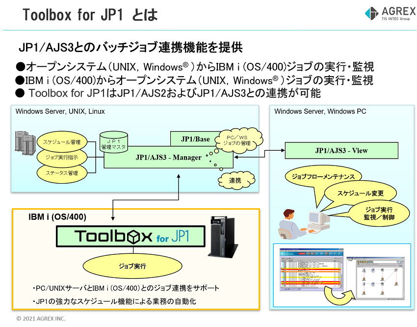 Toolbox for JP1