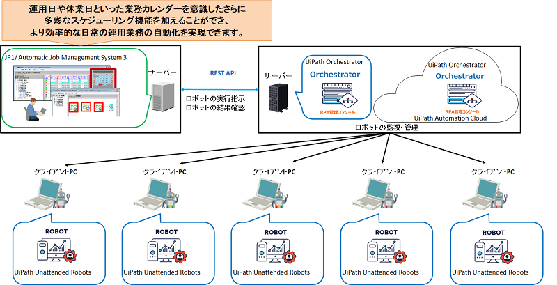 UiPath Platform