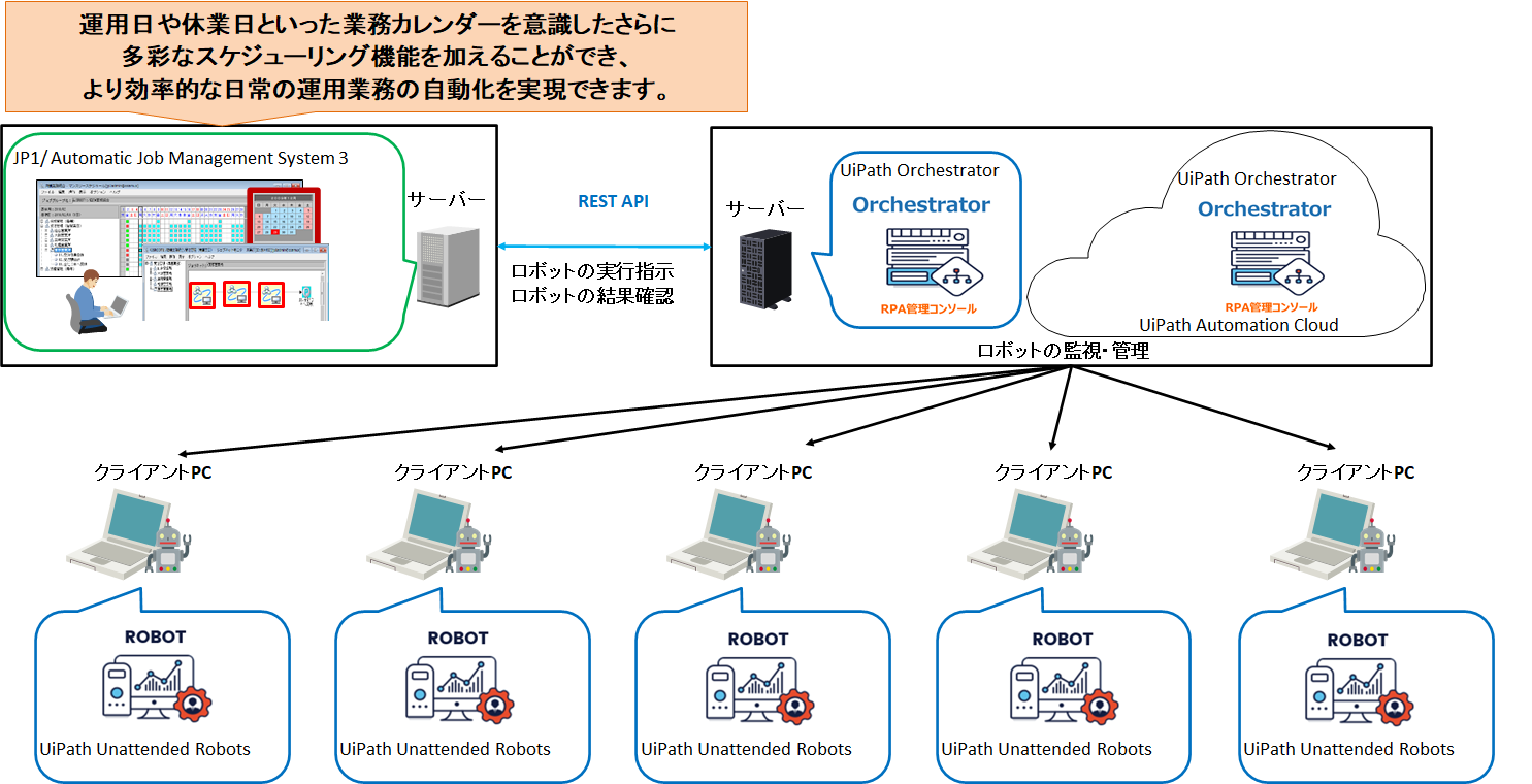 UiPath PlatformAgTv}