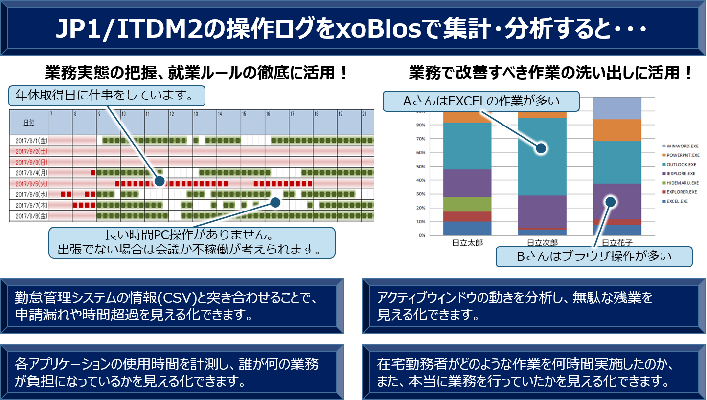 xoBlos