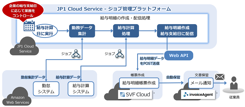 SVF Cloud@invoiceAgent ǗAgTv}