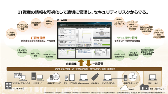 ITYEzzǗ JP1/IT Desktop Management 2 Љ[r[