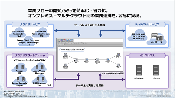 WuǗJP1/Automatic Job Management System 3 Љ[r[