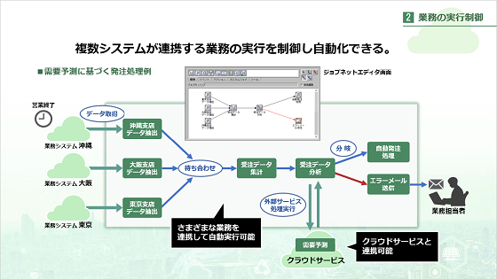 WuǗ JP1 Cloud Service/Job Management Љ[r[