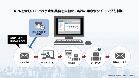 NCAgƖ JP1/Client Process Automation Љ[r[