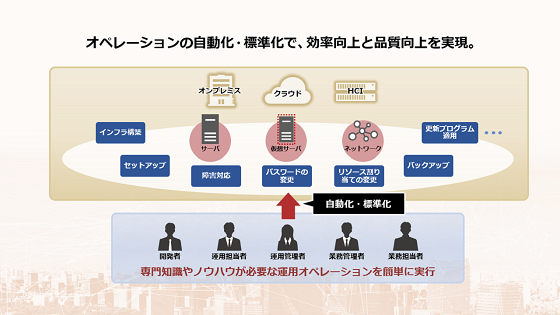 ^p JP1/Automatic Operation Љ[r[