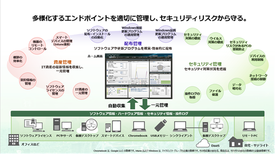 Gh|CgǗ JP1 Cloud Service/Endpoint Management Љ[r[