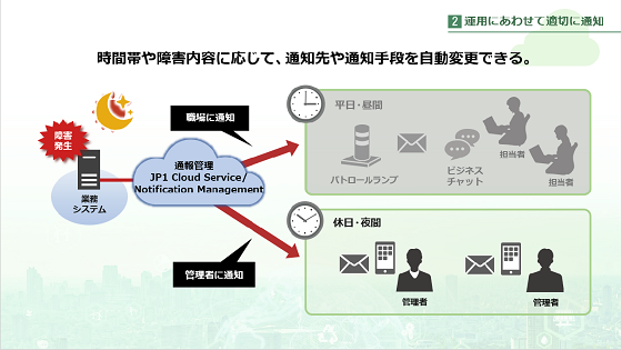 ʕǗ JP1 Cloud Service/Notification Management Љ[r[