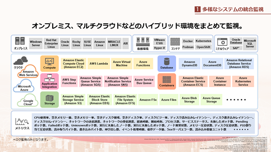 Ǘ JP1/Integrated Management 3 Љ[r[