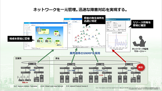 lbg[NǗ JP1/Network Node Manager iAJP1/SNMP System Observer Љ[r[