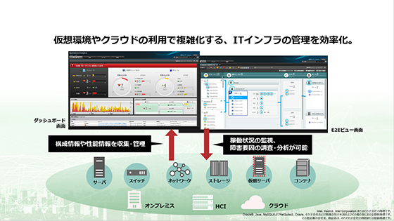 �C���t���X�g���N�`���Ǘ� JP1/Operations Analytics �Љ�[�r�[