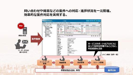 IT�T�[�r�X�Ǘ� JP1/Service Support �Љ�[�r�[