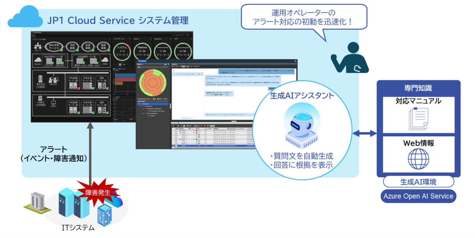 [摜]JP1 Cloud Service̐AIpA[gΉ̊Tv