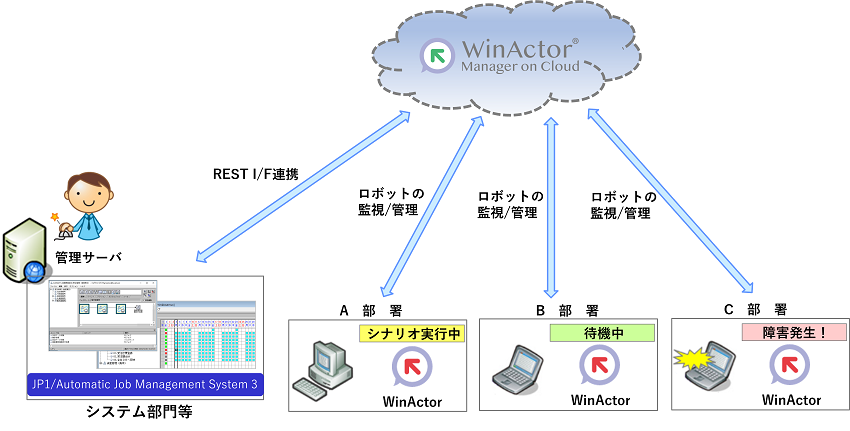 WinActor Manager on Cloud