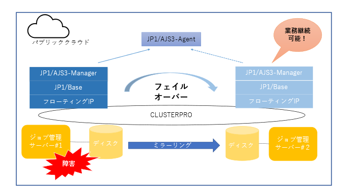 アイエックス ナレッジ株式会社 Jp1テクニカルパートナー 日立 アイエックス ナレッジ株式会社 Jp1テクニカルパートナー 日立