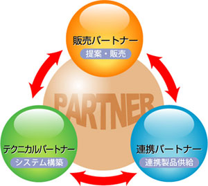 販売パートナー、テクニカルパートナー、連携パートナーの概要