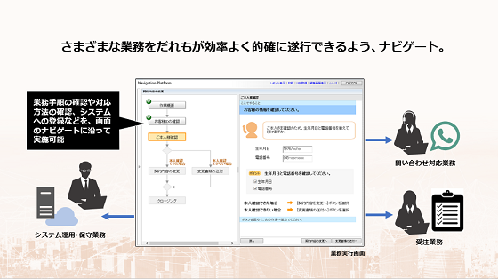 ^pirQ[V JP1/Navigation Platform Љ[r[